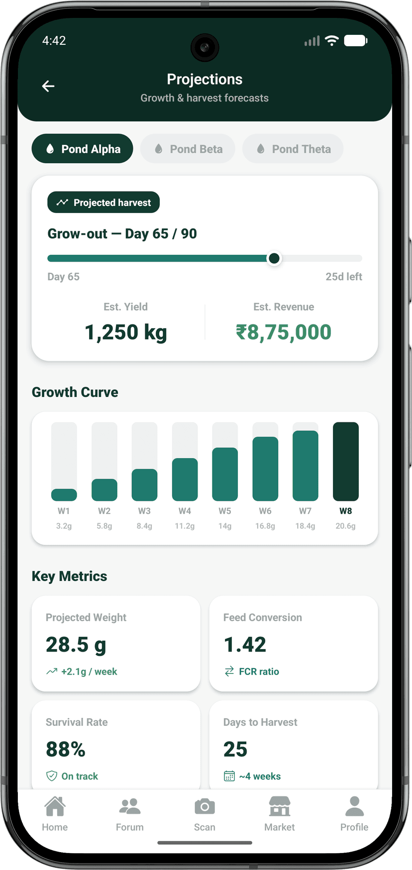 See Where Your Risks Are